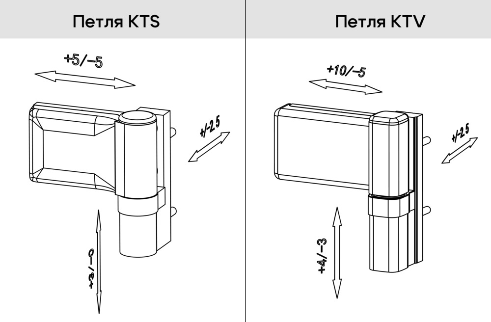 Показатели трехосевой системы регулировки, © SSK Industry 3.jpg
